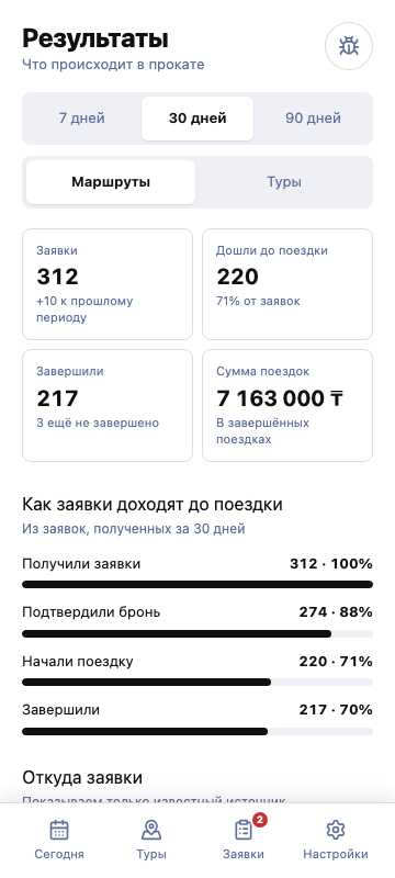 Экран результатов Jolbar с воронкой и суммой поездок